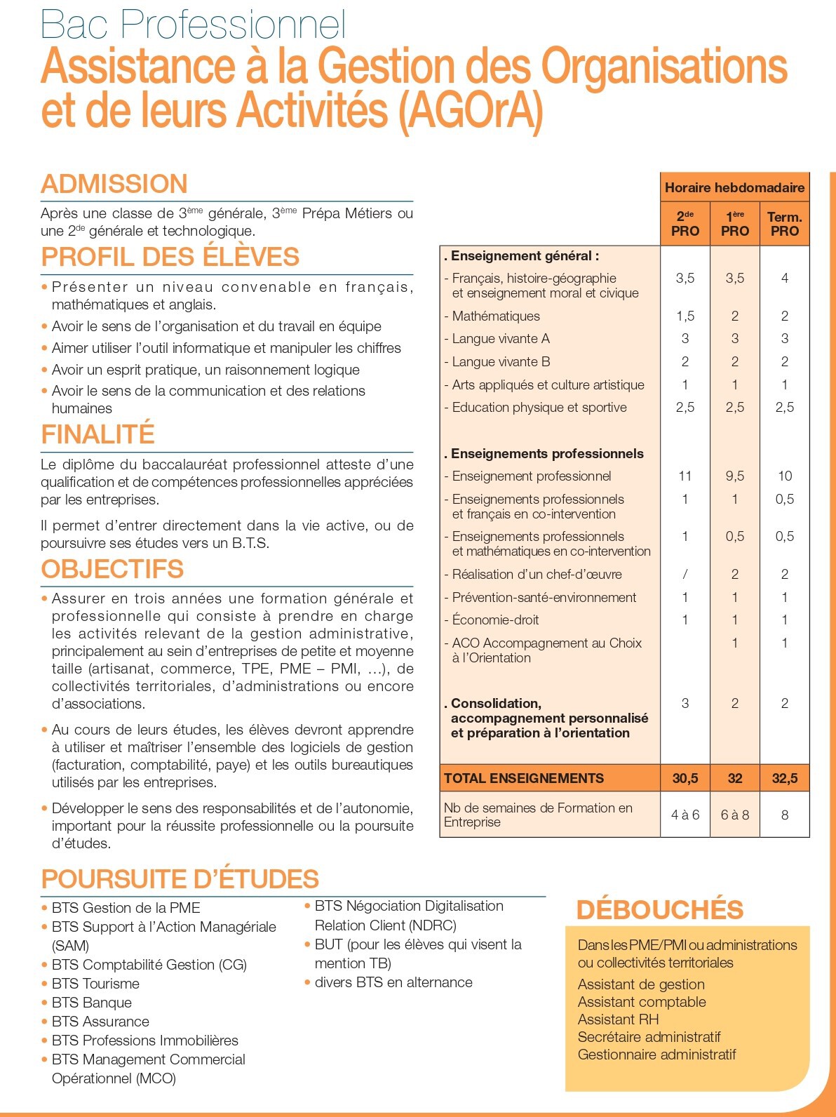 BAC PRO AGORA 2023