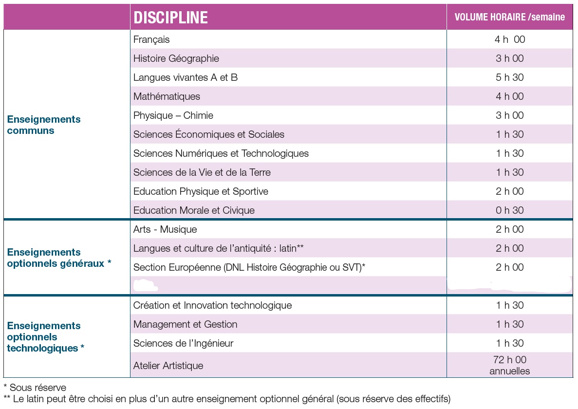 Enseignement Seconde 2022