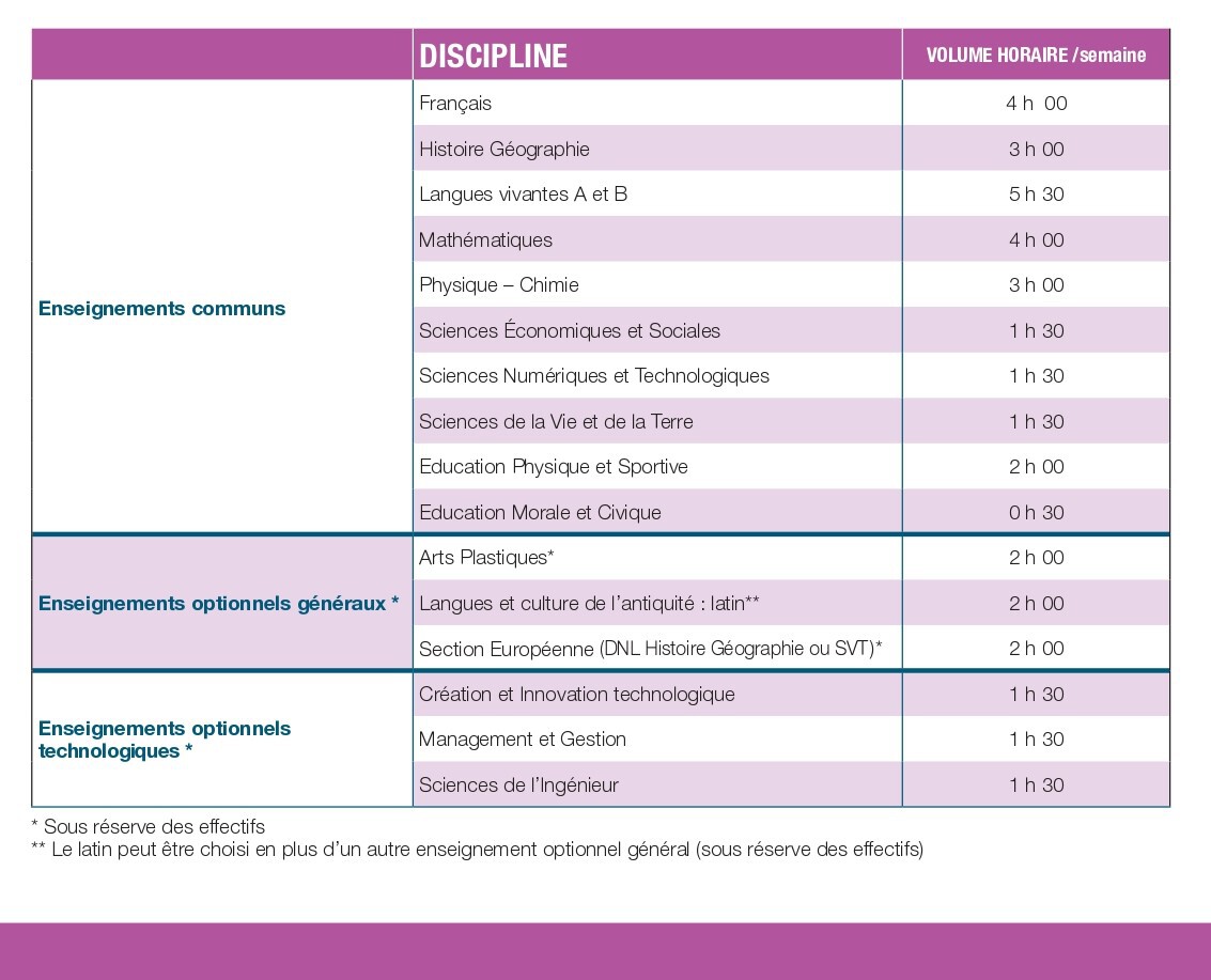 FORMATION SECONDE 2023