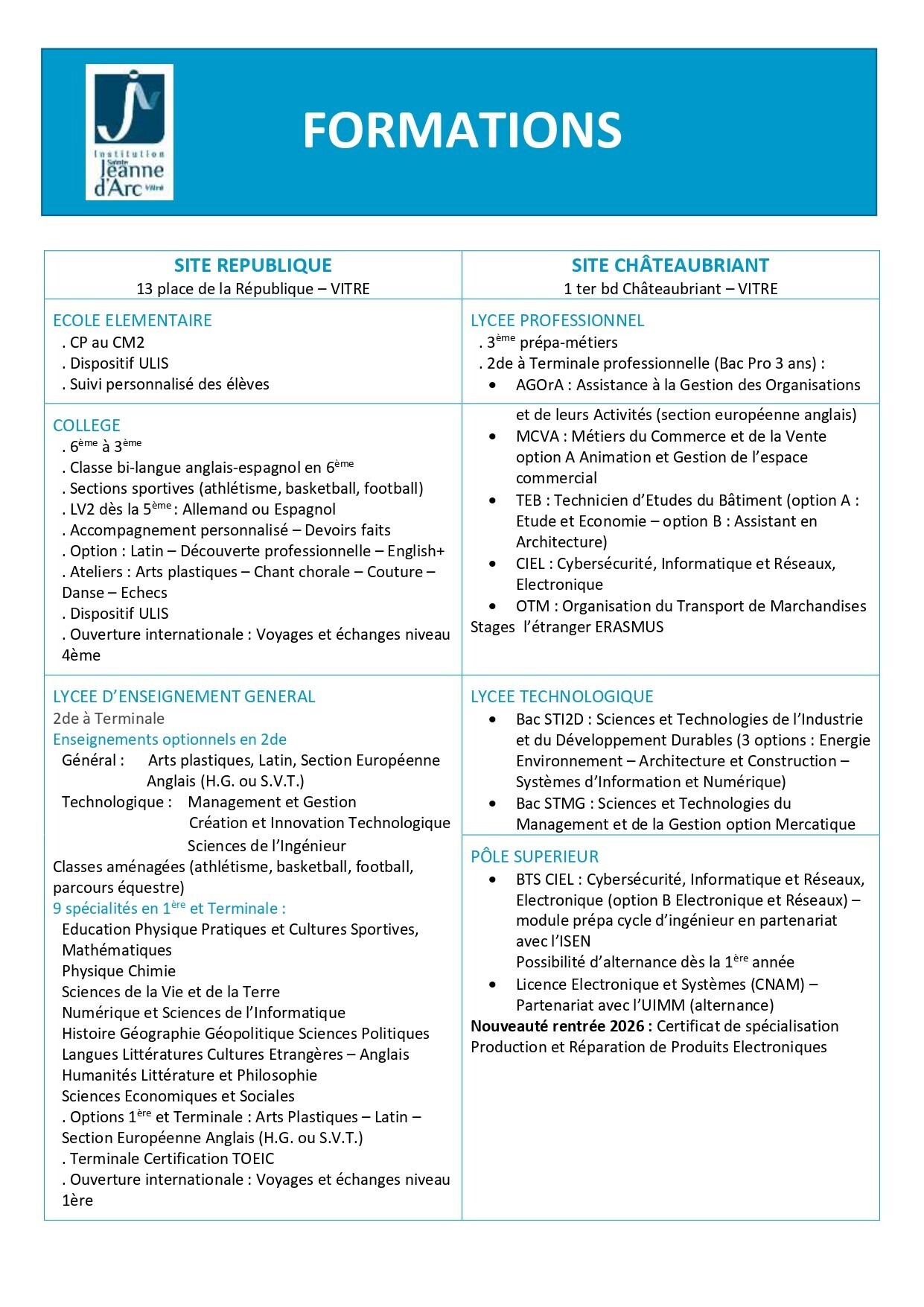 FORMATIONS 25 26 - 22 01 26